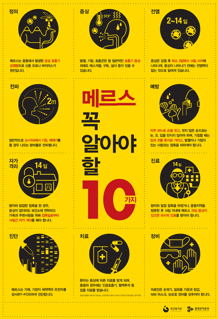 메르스 꼭 알아야할 10가지